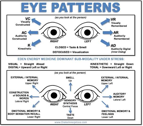 What is the eye movement of someone with ADHD?